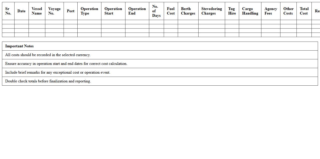 Shipping Operations Cost Summary Excel Sheet