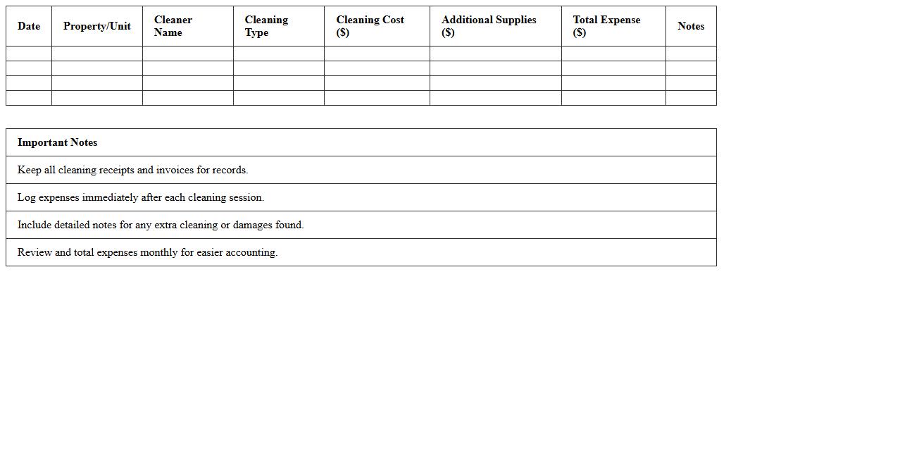 Short-Term Lease Cleaning Expense Sheet