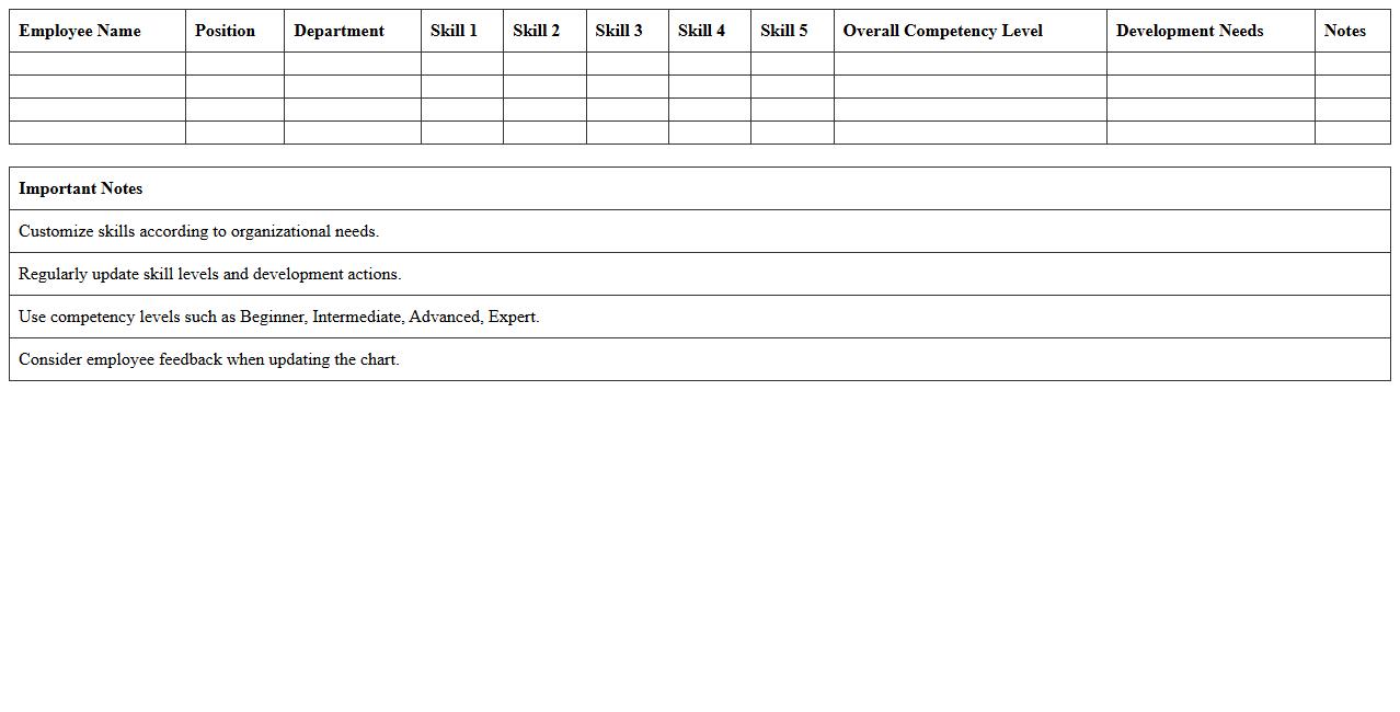 Skill Inventory & Competency Chart Excel Template