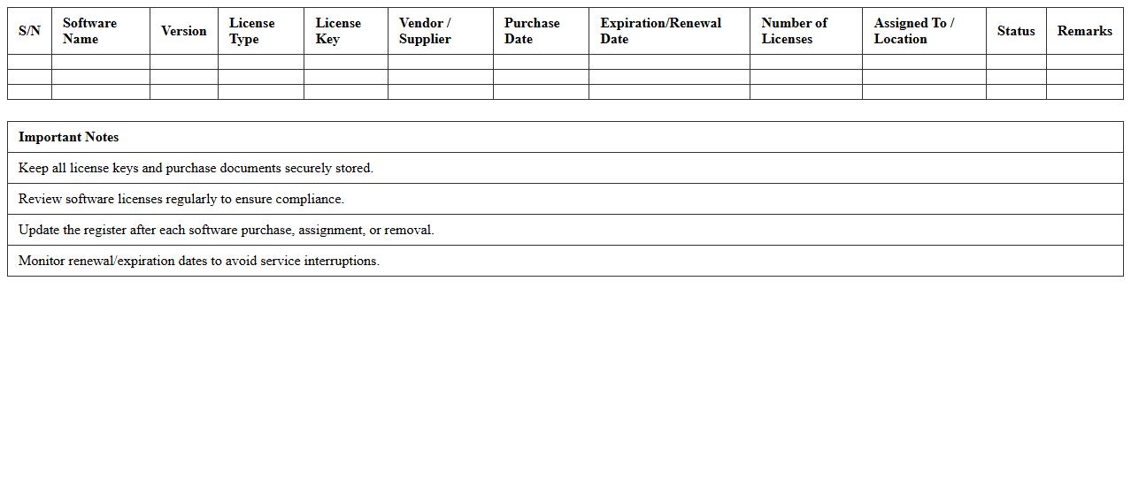 Software Inventory Register for IT Departments