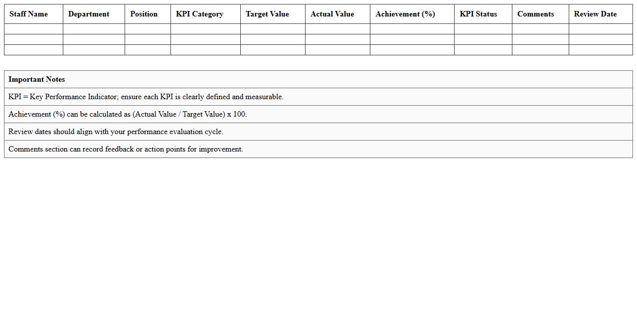 Staff KPI Monitoring Excel Template