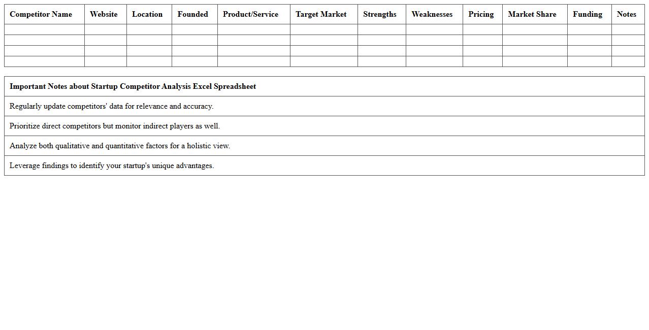 Startup Competitor Analysis Excel Spreadsheet
