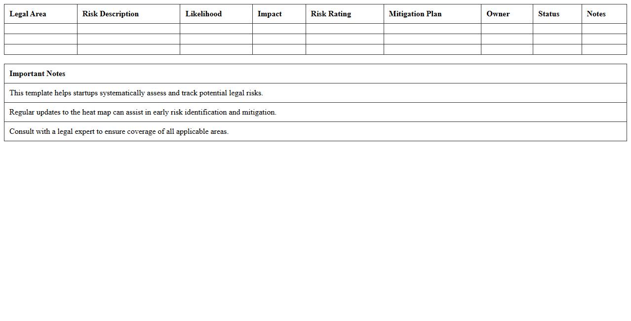 Startup Legal Exposure Heat Map Template