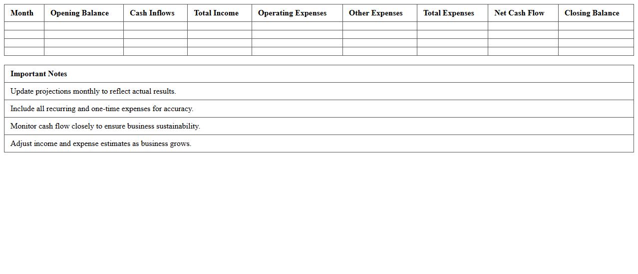 Startup Monthly Cash Flow Projection Sheet