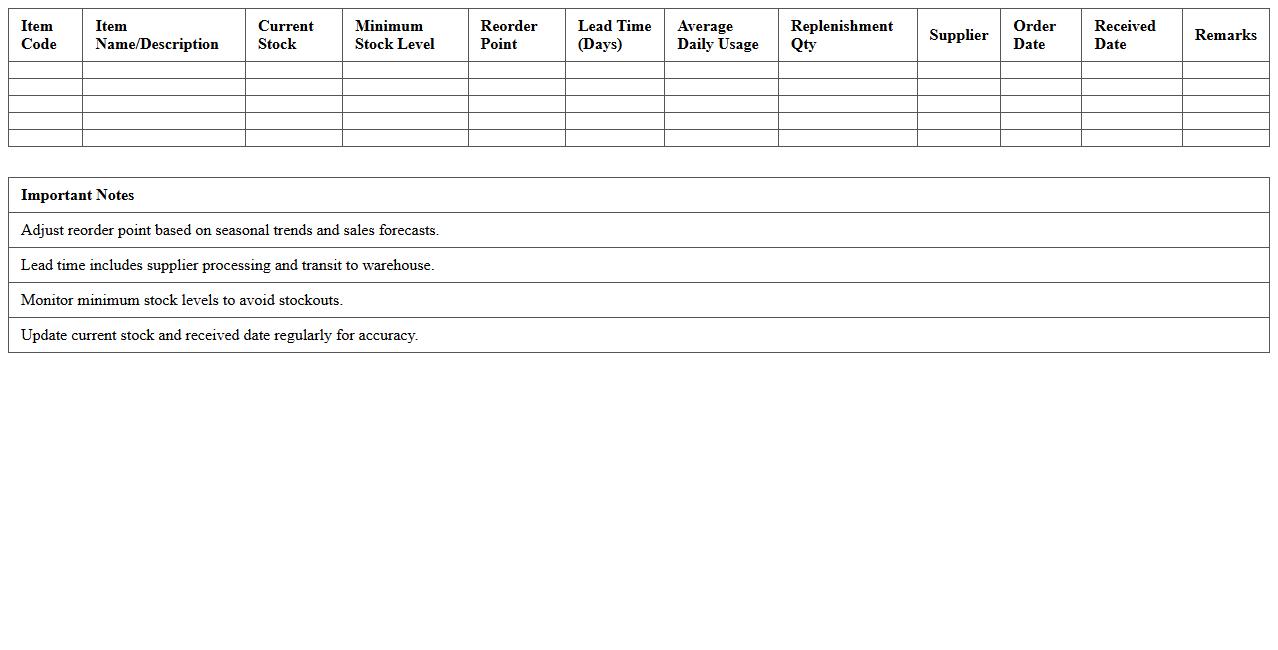 Stock Replenishment Planning Sheet