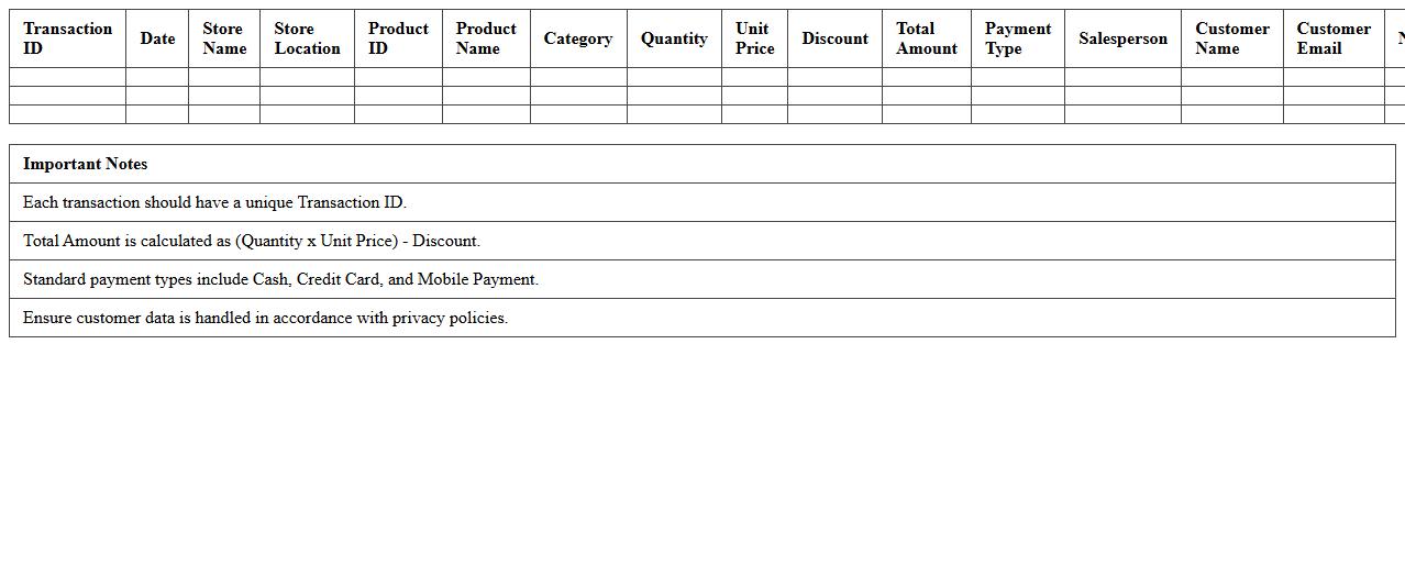 Storefront Sales Transactions Excel Database