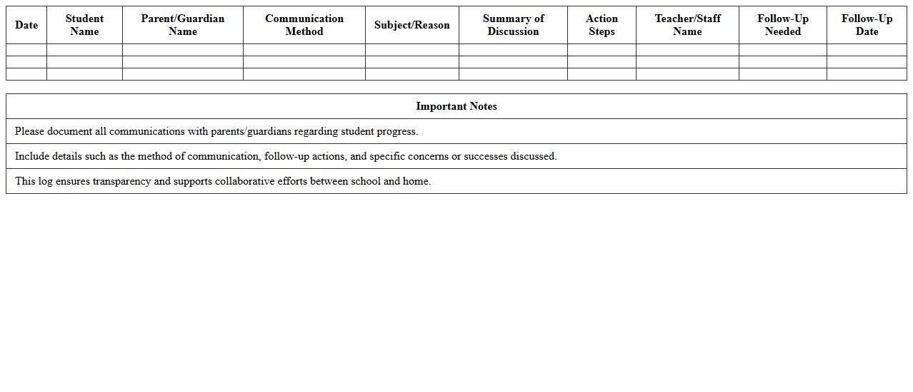 Student Progress Report Parent Communication Log