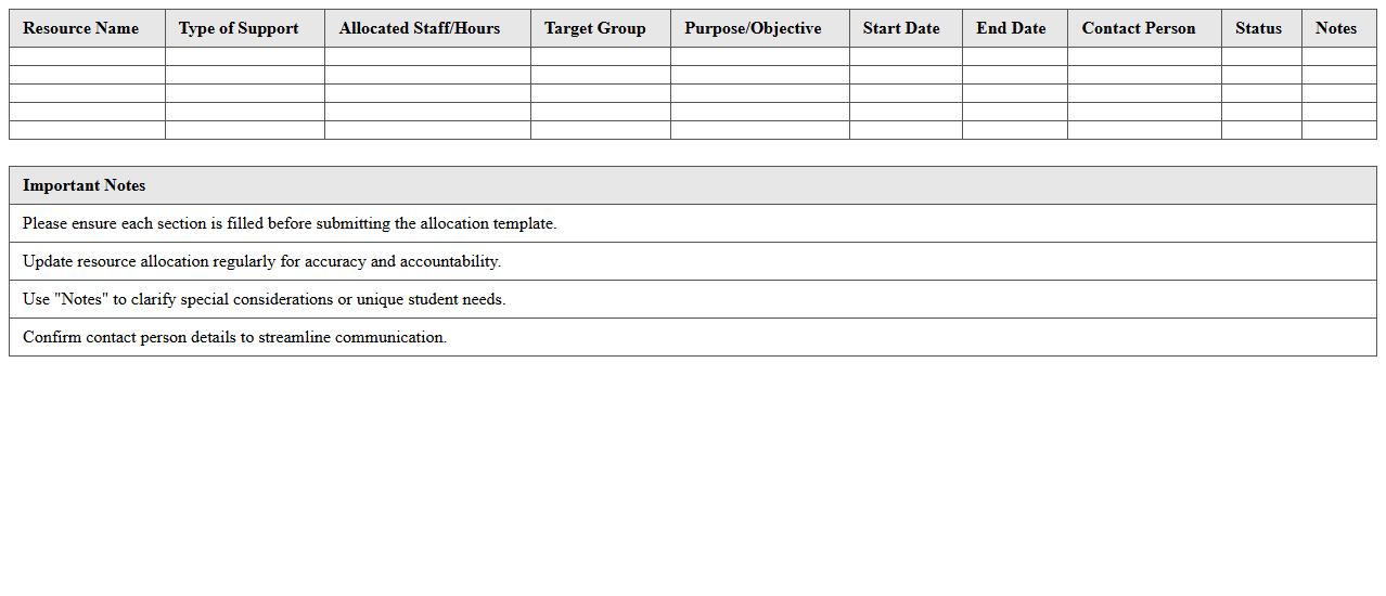 Student Support Resource Allocation Template