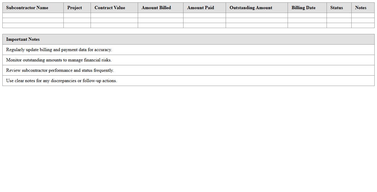 Subcontractor Financial Overview Excel Dashboard