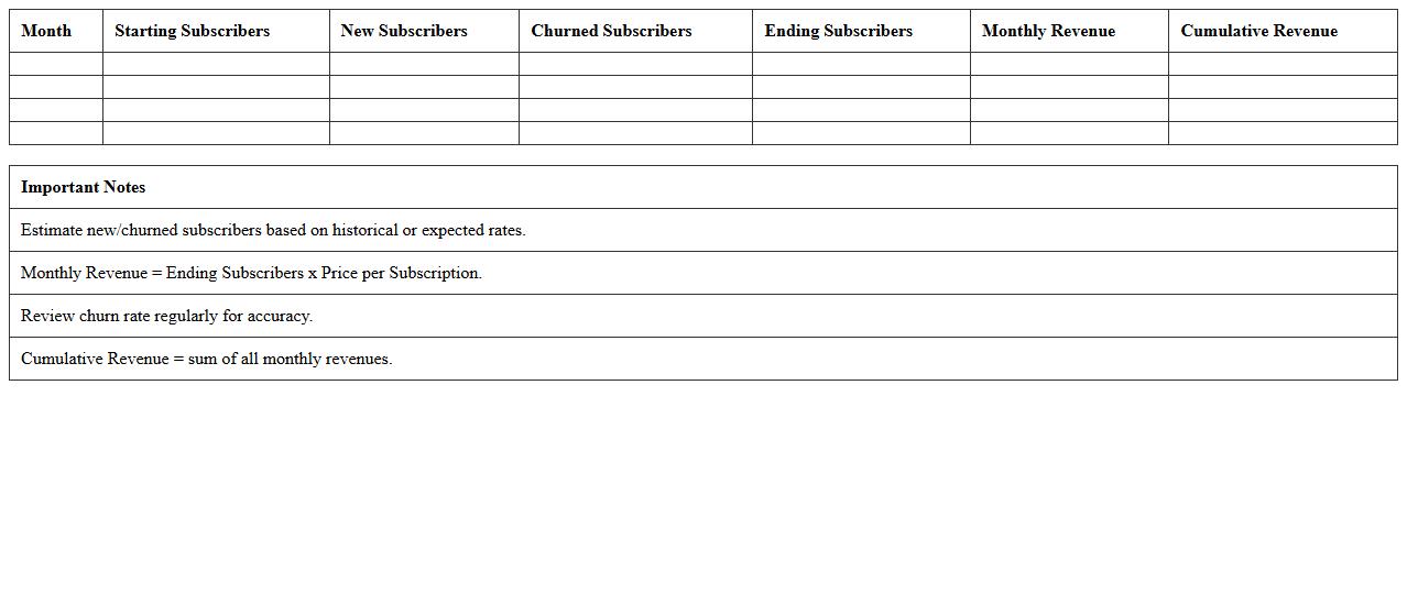 Subscription Growth Forecast Excel Model