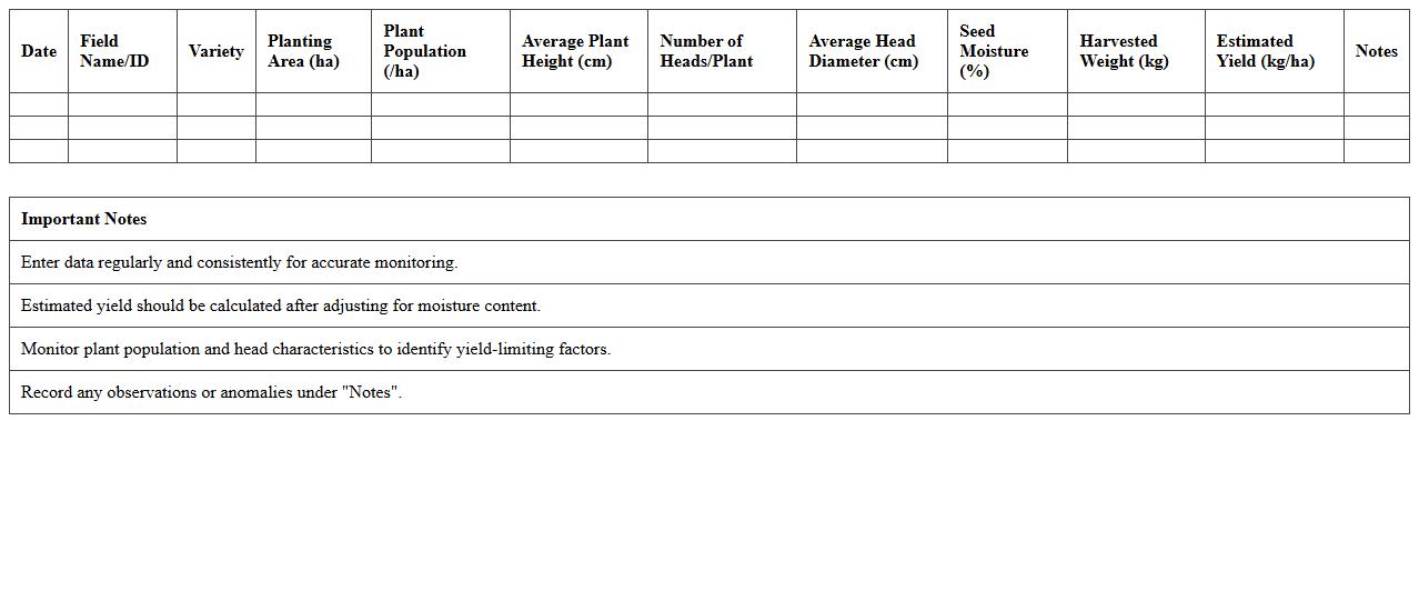 Sunflower Yield Analysis Excel Template for Crop Monitoring