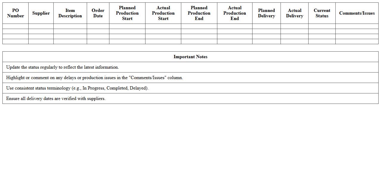 Supply Chain Production Status Tracking Spreadsheet