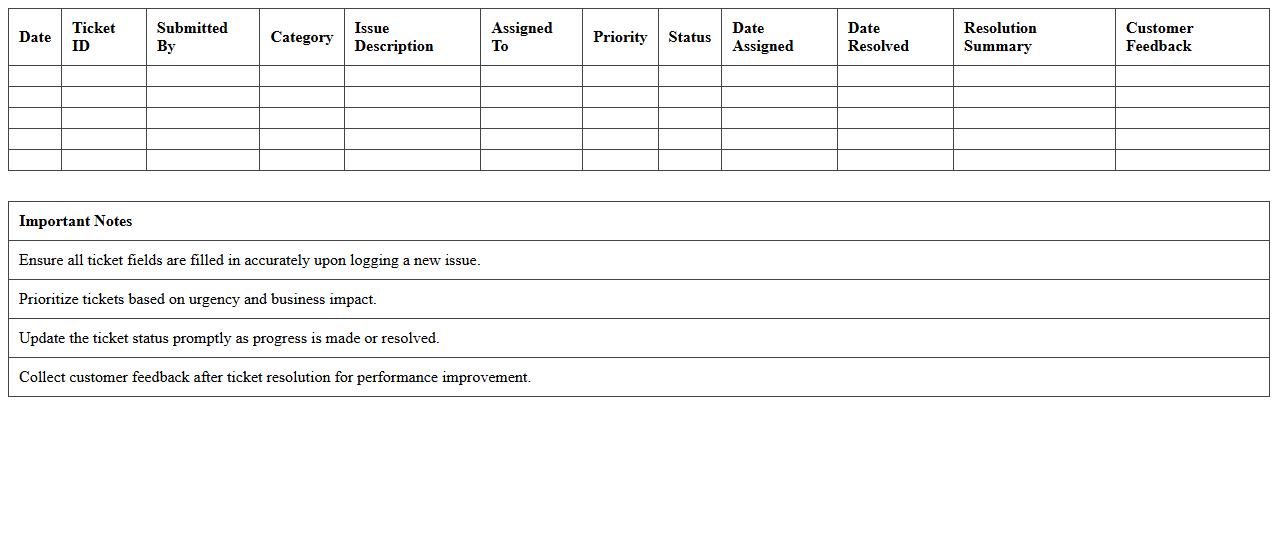 Tech Support Team Performance Ticket Log