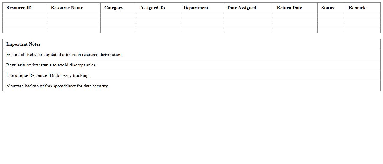 Technology Resource Distribution Tracker Spreadsheet