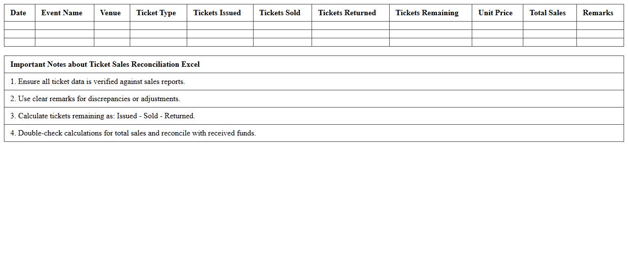 Ticket Sales Reconciliation Excel