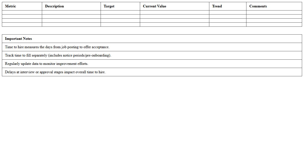 Time to Hire Metrics Dashboard Excel