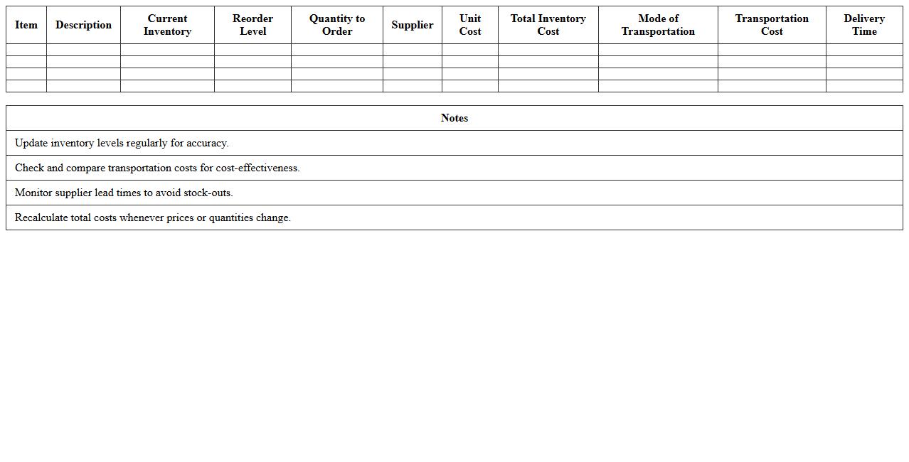 Transportation Cost and Inventory Analysis Sheet