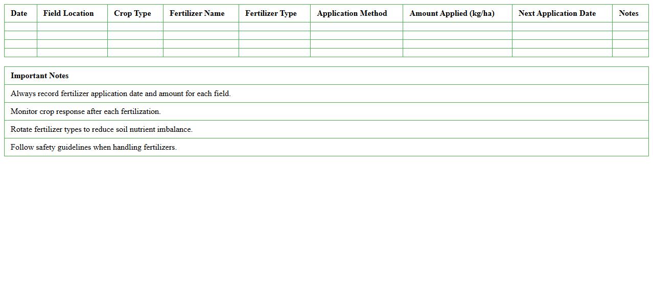 Vegetable Field Fertilizer Tracker Excel