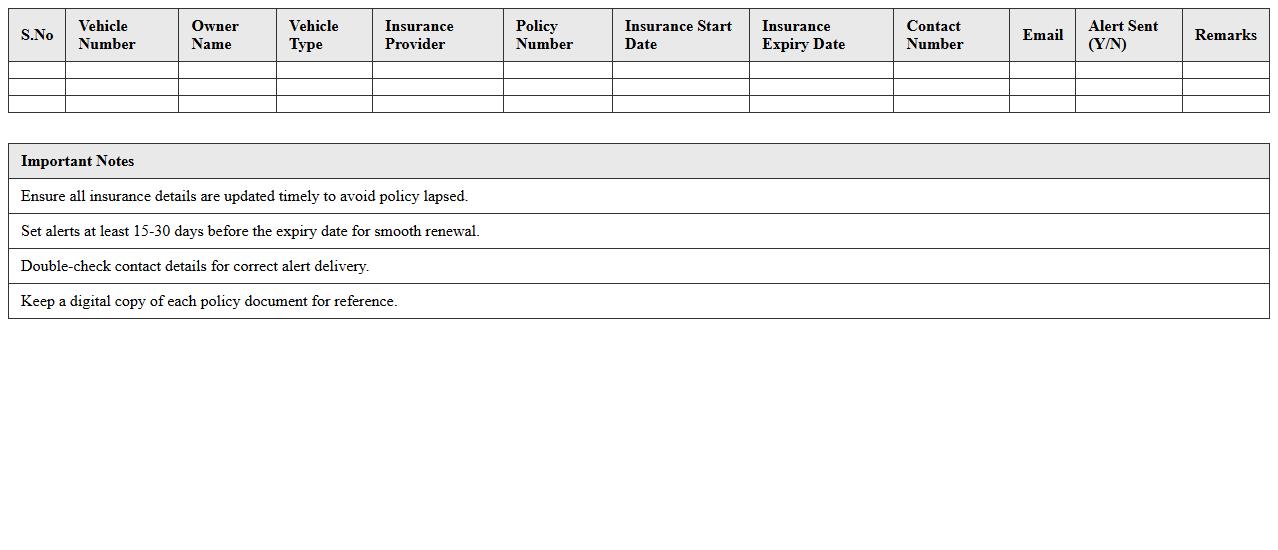 Vehicle Insurance Renewal Alert Tracker
