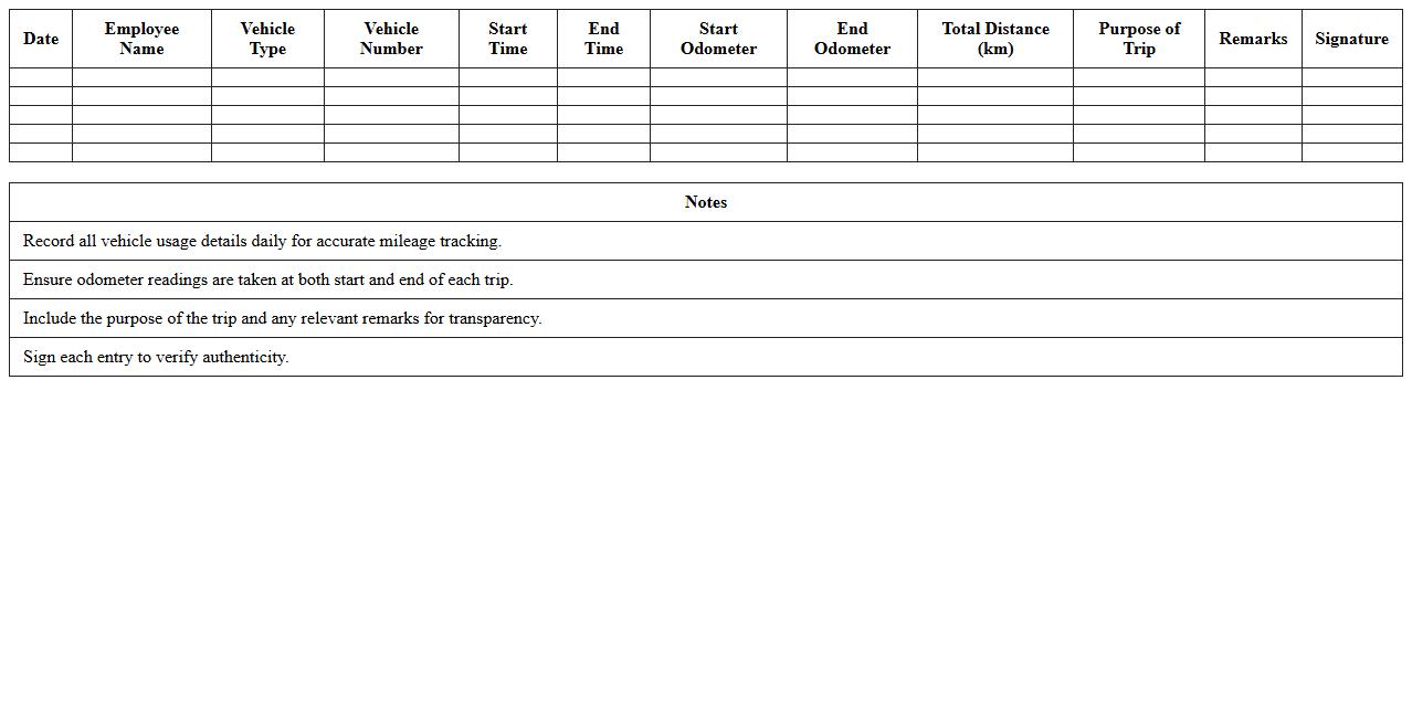 Vehicle Usage Daily Log Excel for Commuters