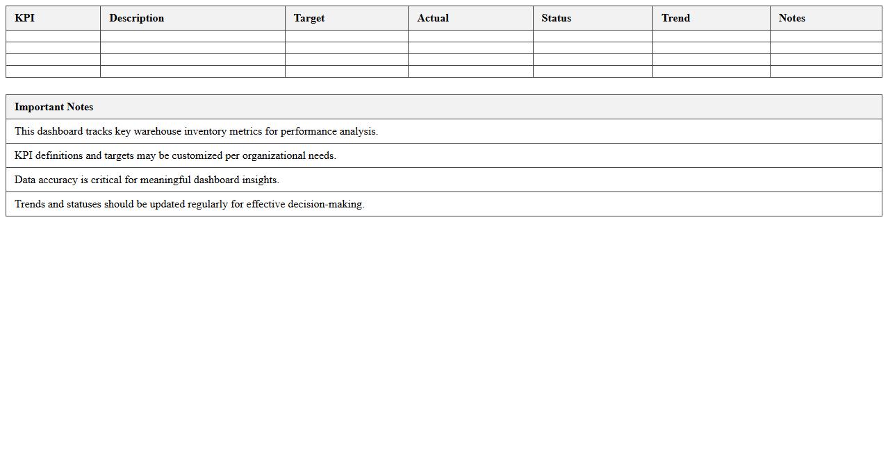 Warehouse Inventory KPI Dashboard Excel Template