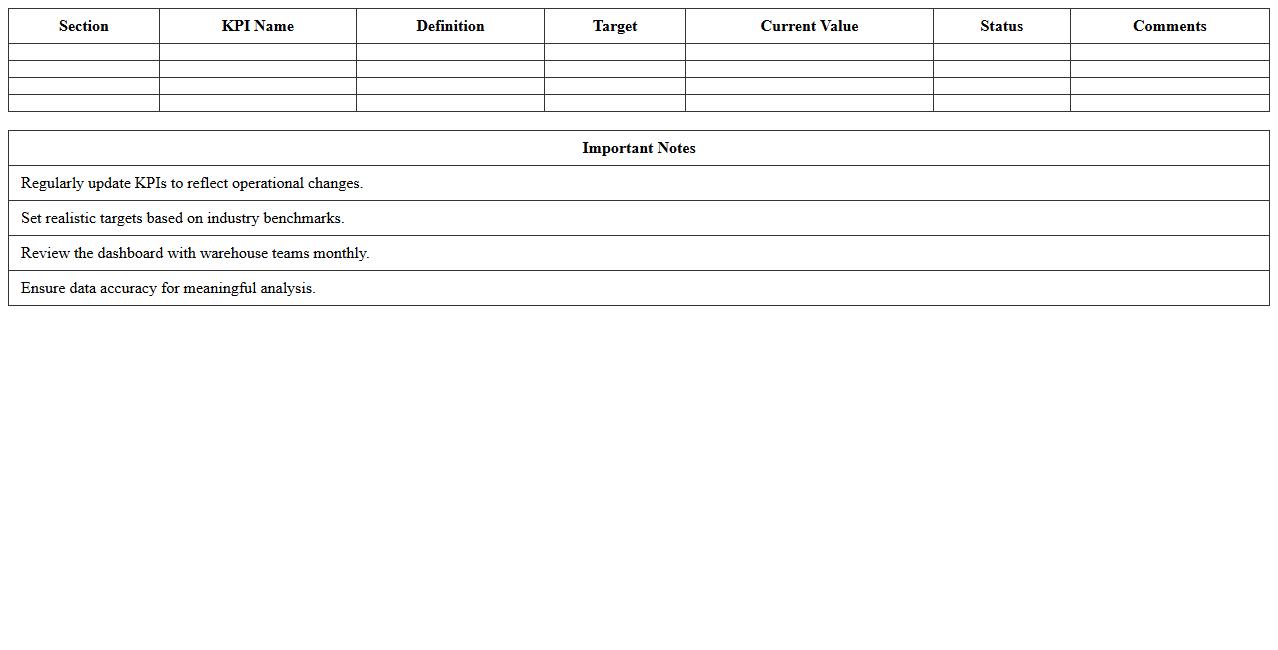 Warehouse Productivity KPI Dashboard