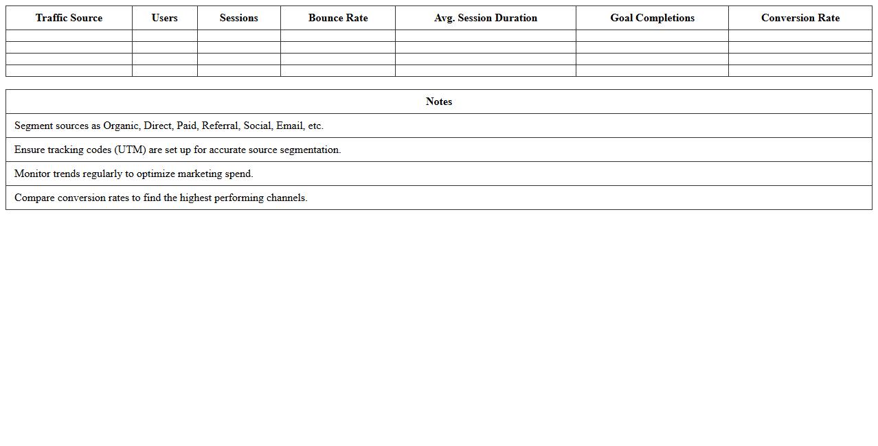 Website Traffic Source Segmentation Dashboard