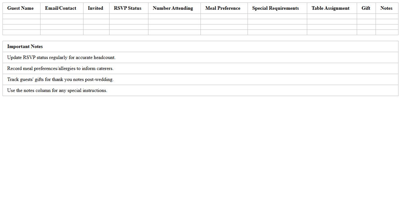 Wedding RSVP Management Spreadsheet
