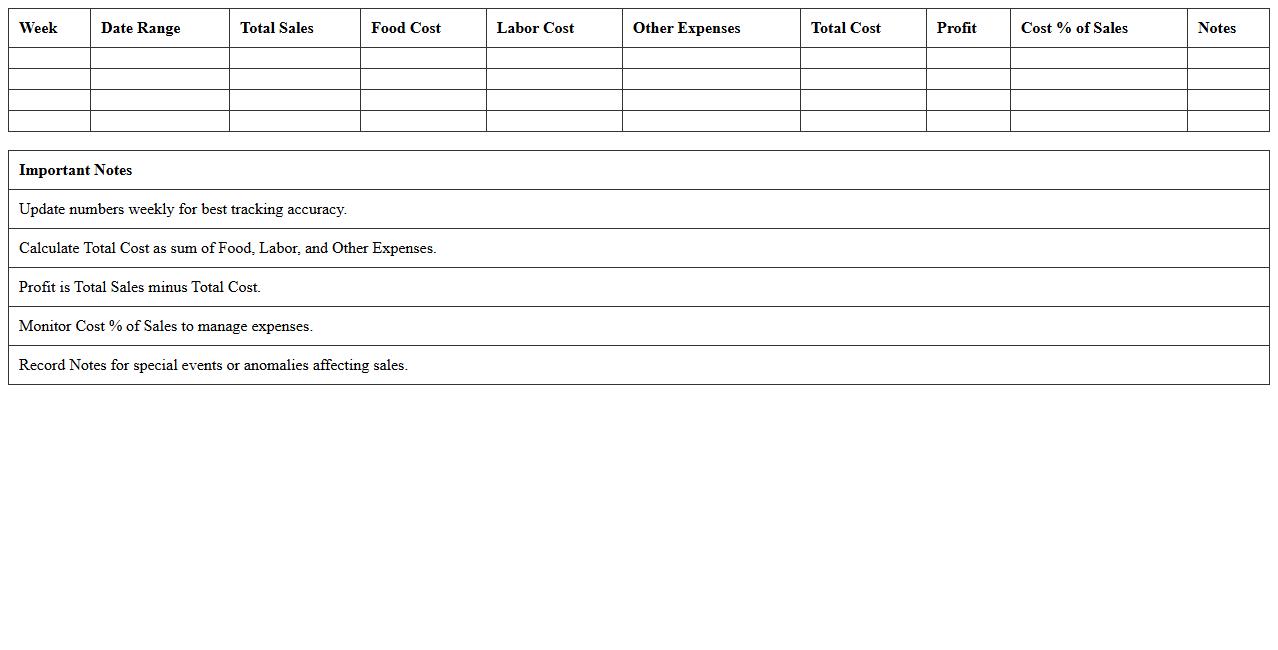 Weekly Restaurant Sales and Cost Tracker