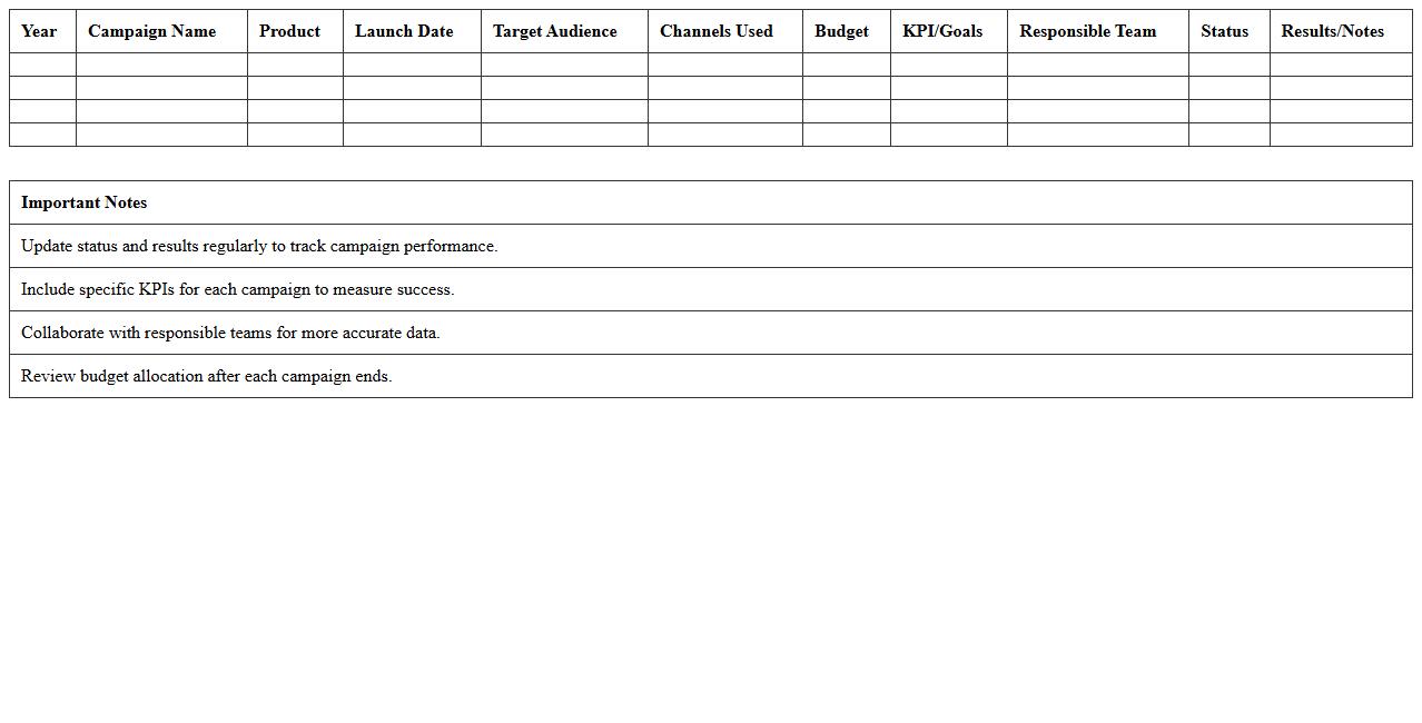 Yearly Marketing Campaign Tracker for Product Launches