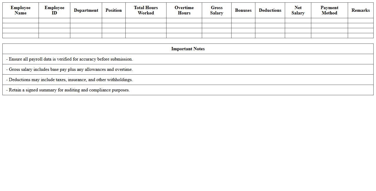 Yearly Payroll Summary Report Template