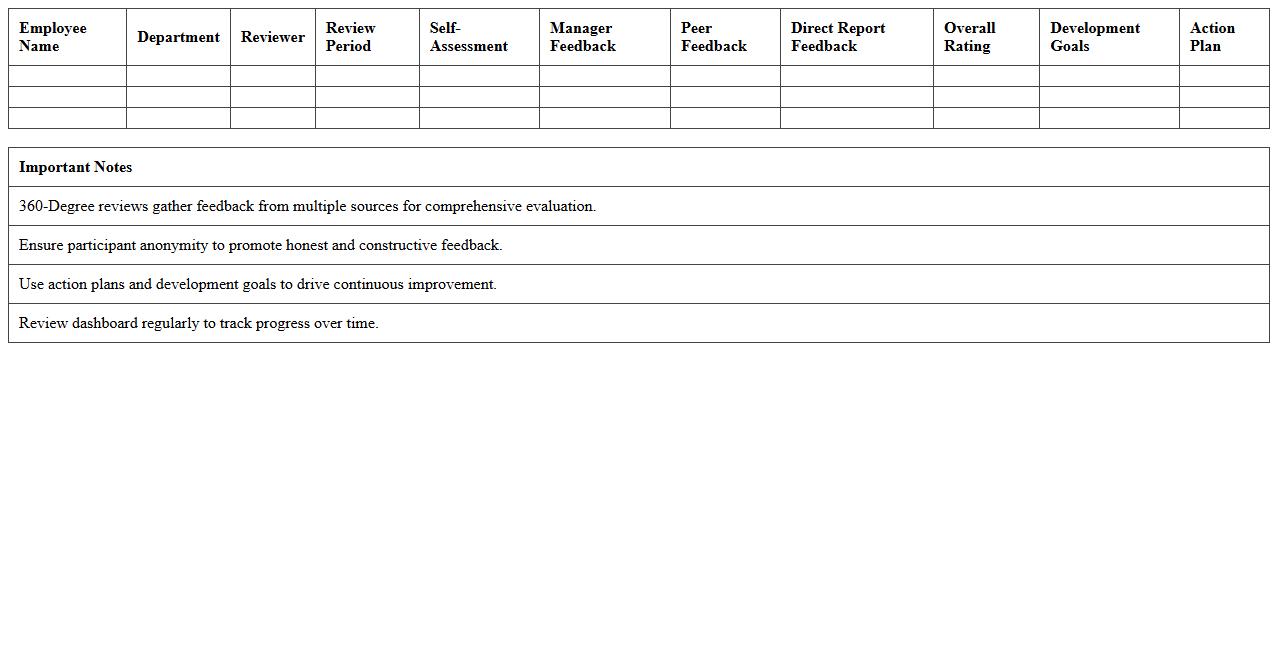 360-Degree Year-End Review Dashboard Excel