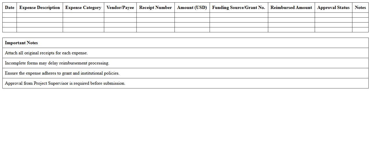 Academic Grant Expense Reimbursement Log