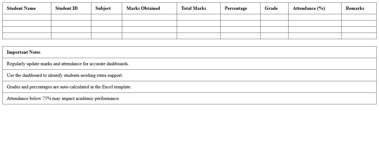 Academic Performance Dashboard Excel Sheet
