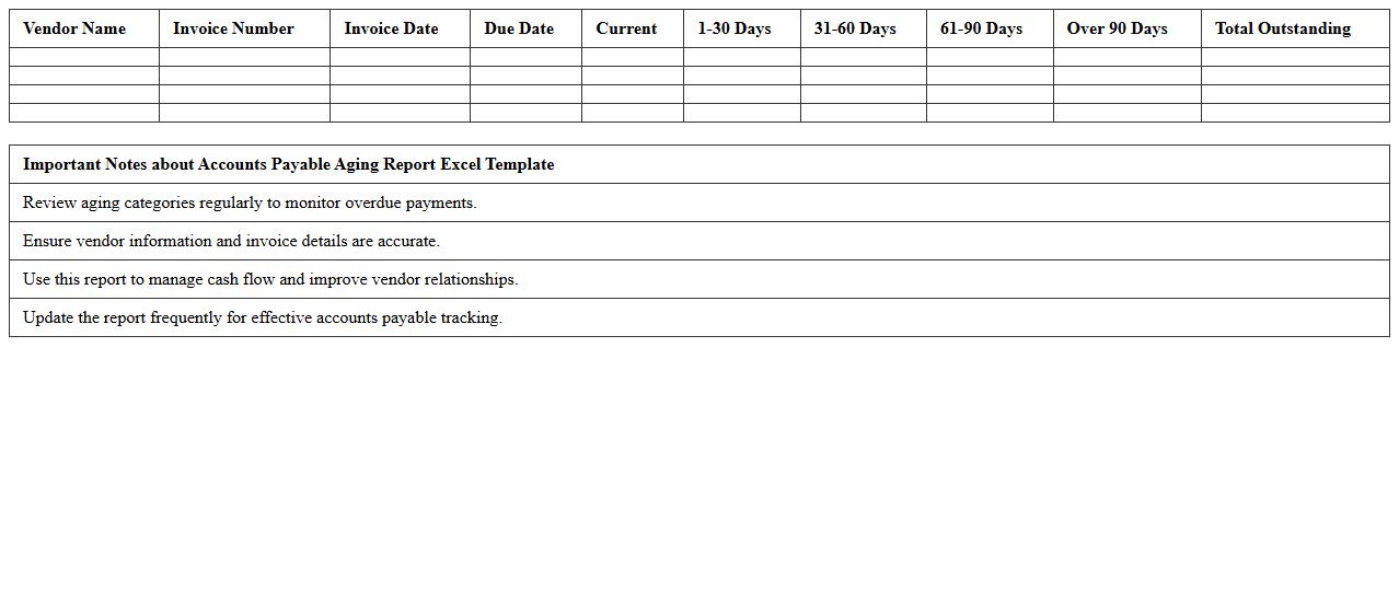 Accounts Payable Aging Report Excel Template
