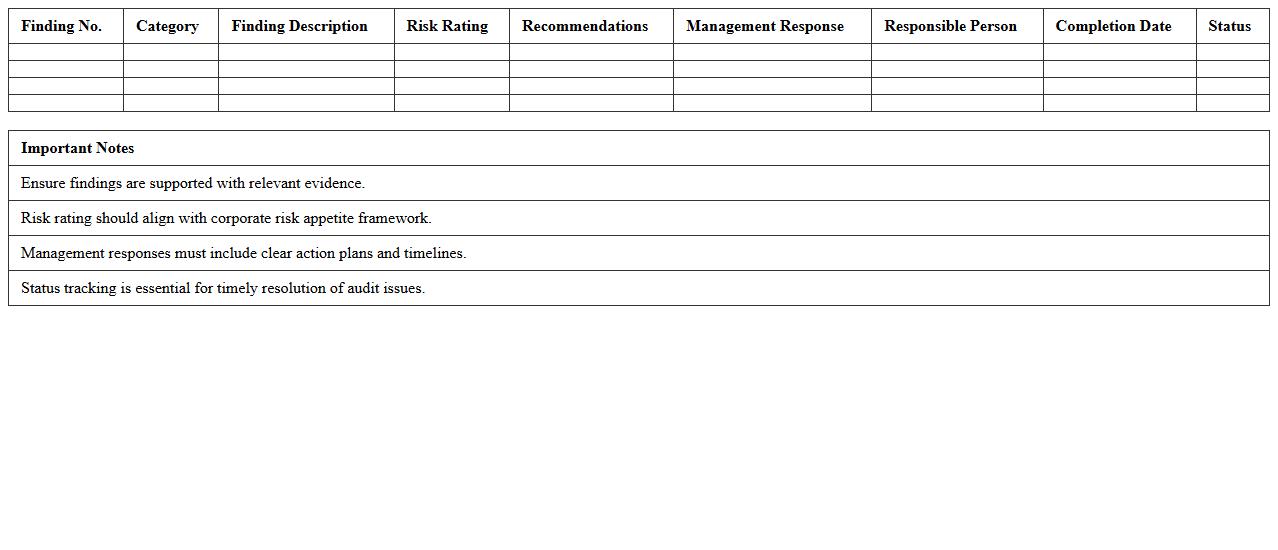 Annual Audit Findings Corporate Financials Template