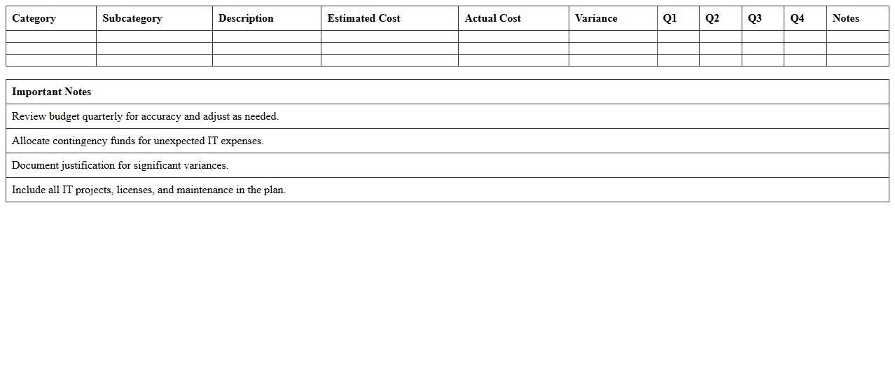 Annual IT Budget Planning Workbook