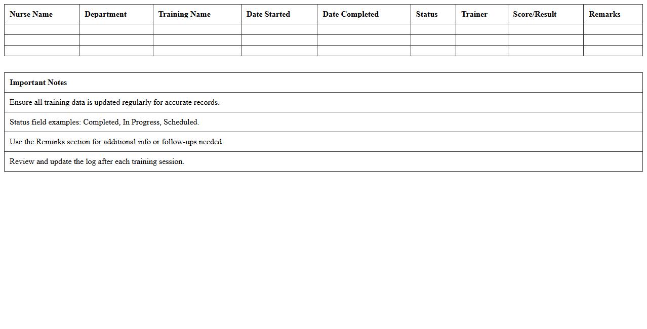 Annual Nurse Training Progress Excel Log