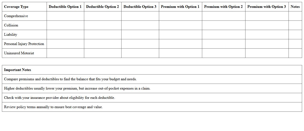 Auto Insurance Deductible Comparison Sheet