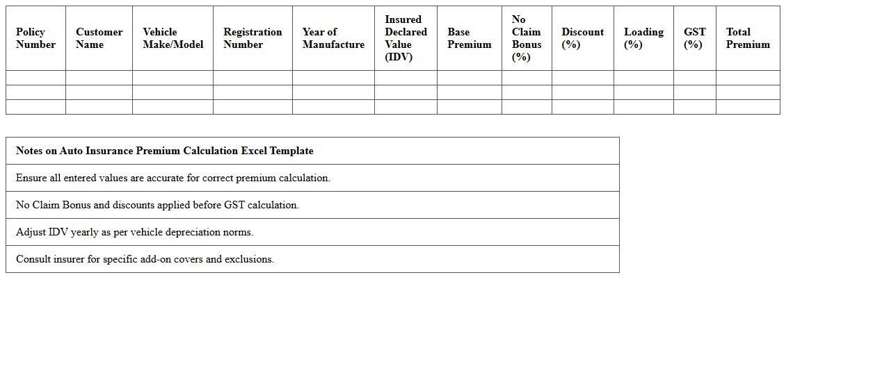 Auto Insurance Premium Calculation Excel Template