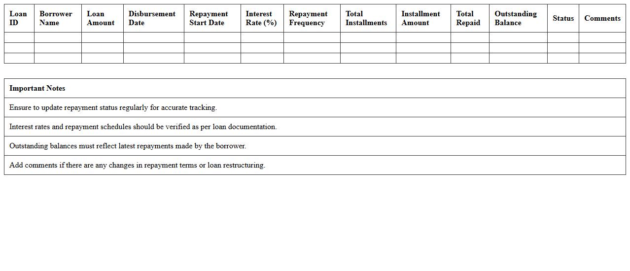 Bank Loan Disbursement and Repayment Tracker Excel