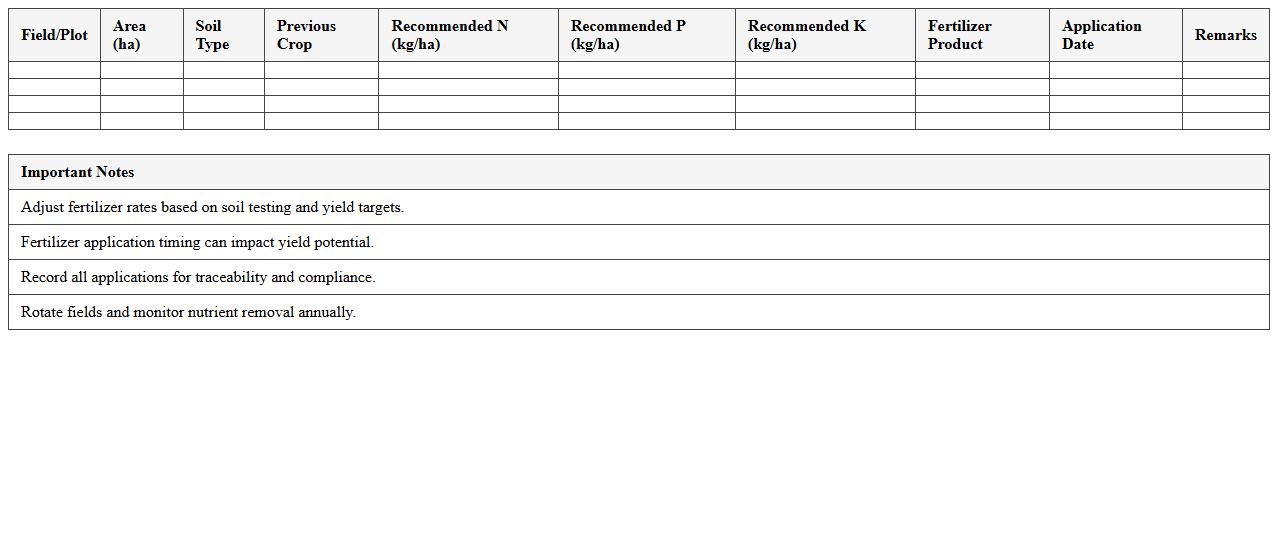 Barley Fertilizer Allocation Planning Excel Spreadsheet