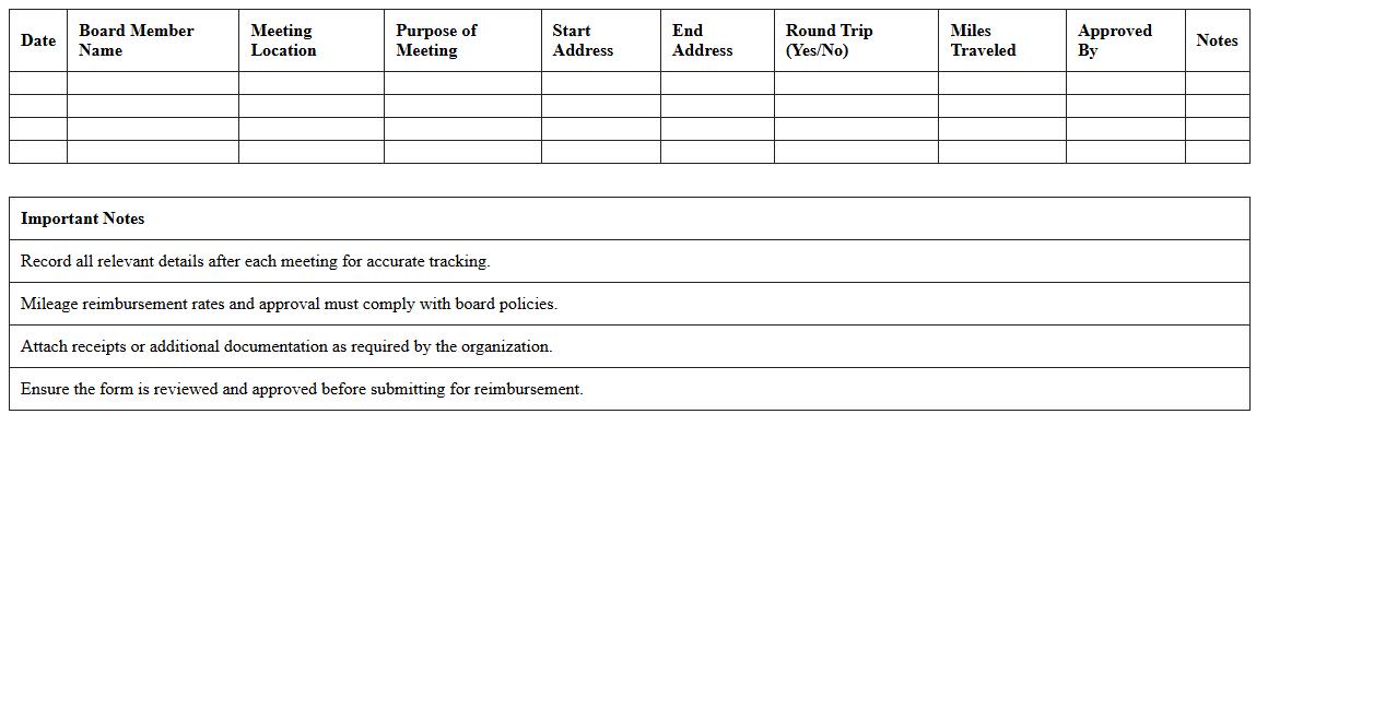 Board Member Meeting Mileage Tracking Template