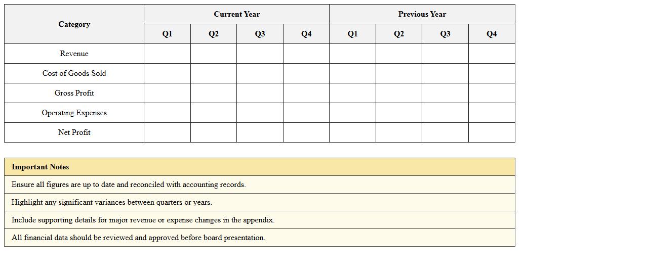 Board Presentation Financial Summary Excel