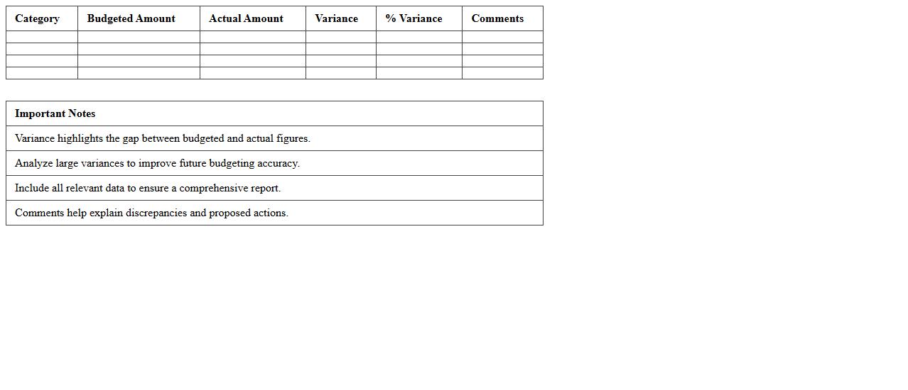 Budget vs Actual Report Excel Template