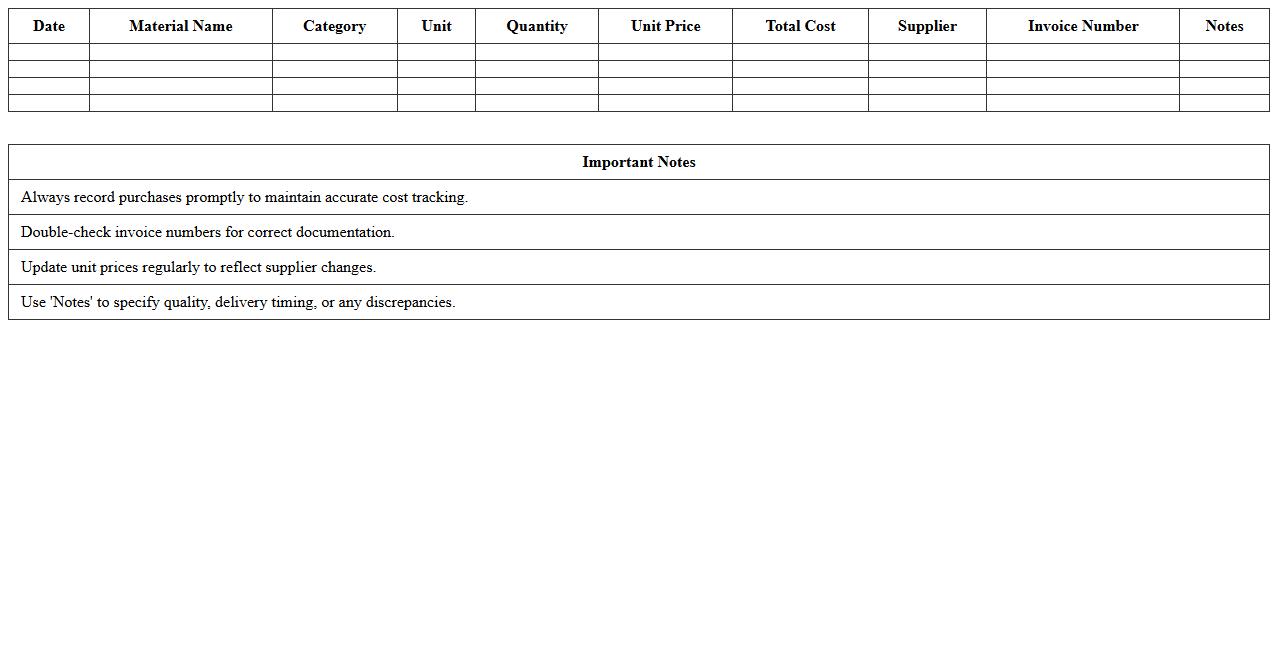 Building Materials Cost Tracker Sheet