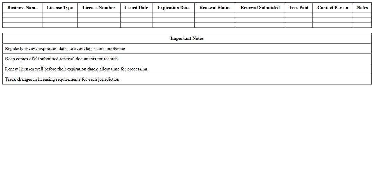Business Licenses Renewal Compliance Excel Template