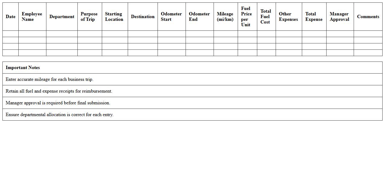 Business Travel Mileage and Fuel Expense Tracker Spreadsheet