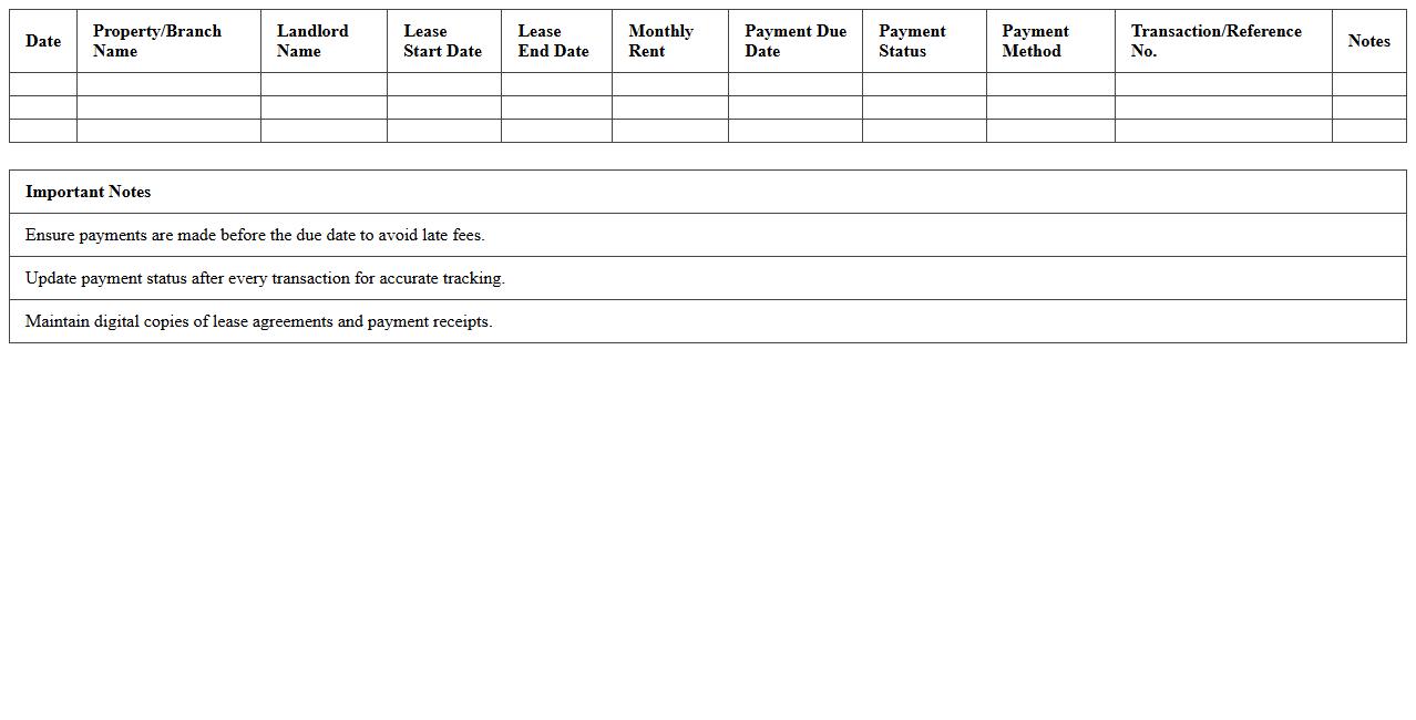 Café Rent and Lease Payments Tracker