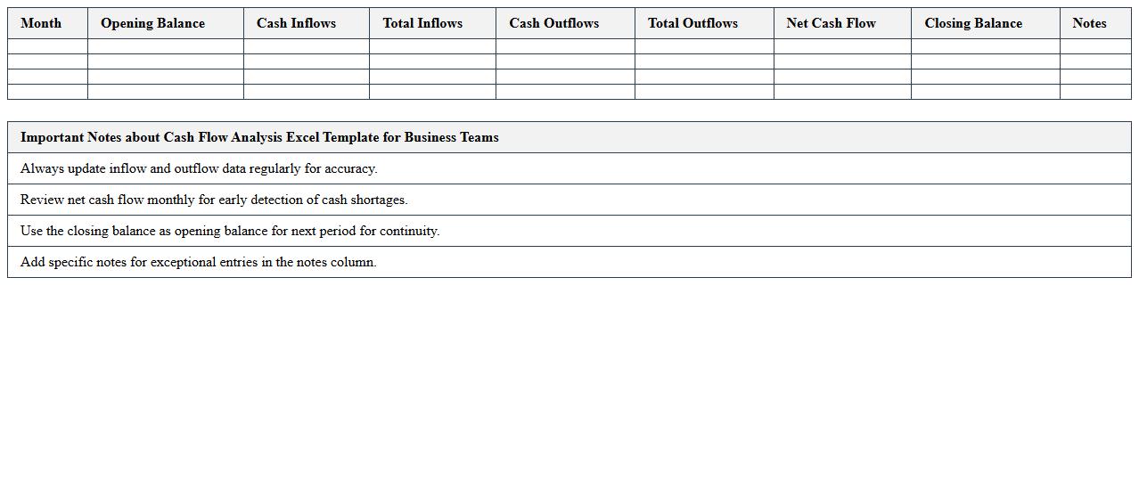 Cash Flow Analysis Excel Template for Business Teams
